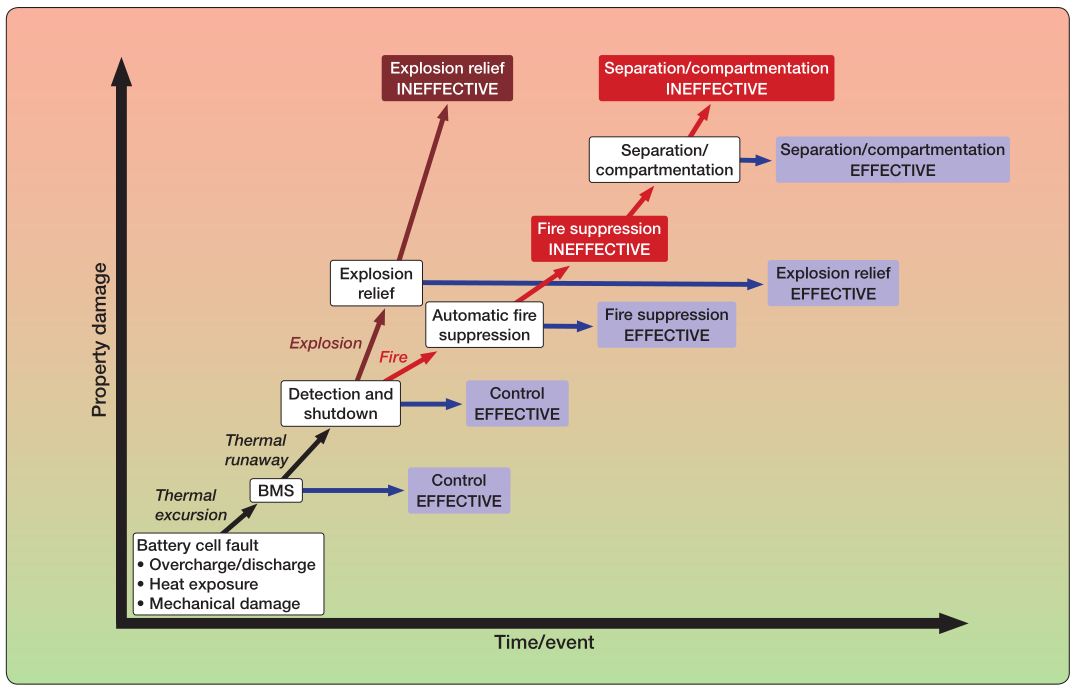 1732968941262861.png 火災(zāi)發(fā)展的過(guò)程.png