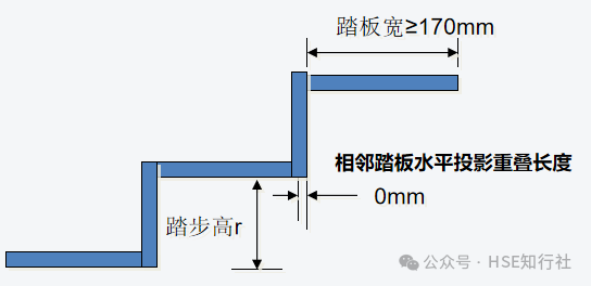 平臺(tái)5.png